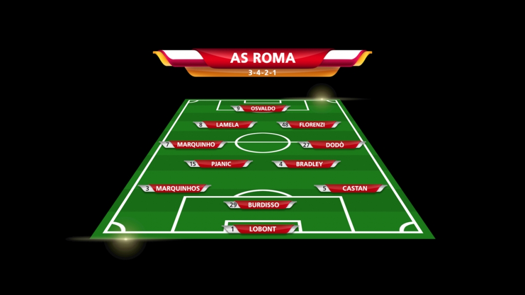 Roma Channel TV Graphics – Forza27